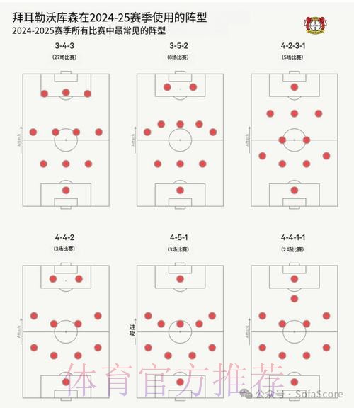 马卡：阿隆索将使用433阵型 并要求前锋参与防守